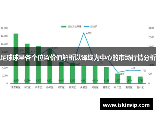 足球球星各个位置价值解析以锋线为中心的市场行情分析