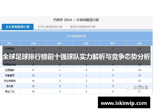 全球足球排行榜前十强球队实力解析与竞争态势分析