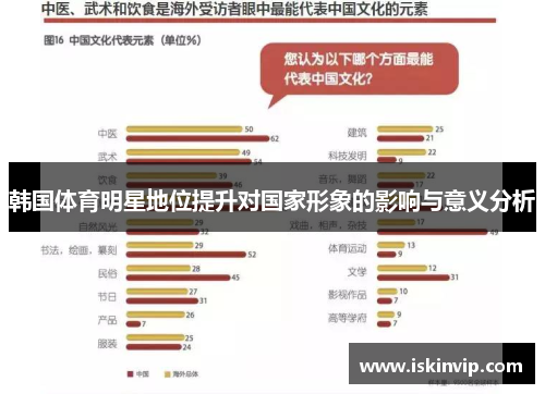 韩国体育明星地位提升对国家形象的影响与意义分析